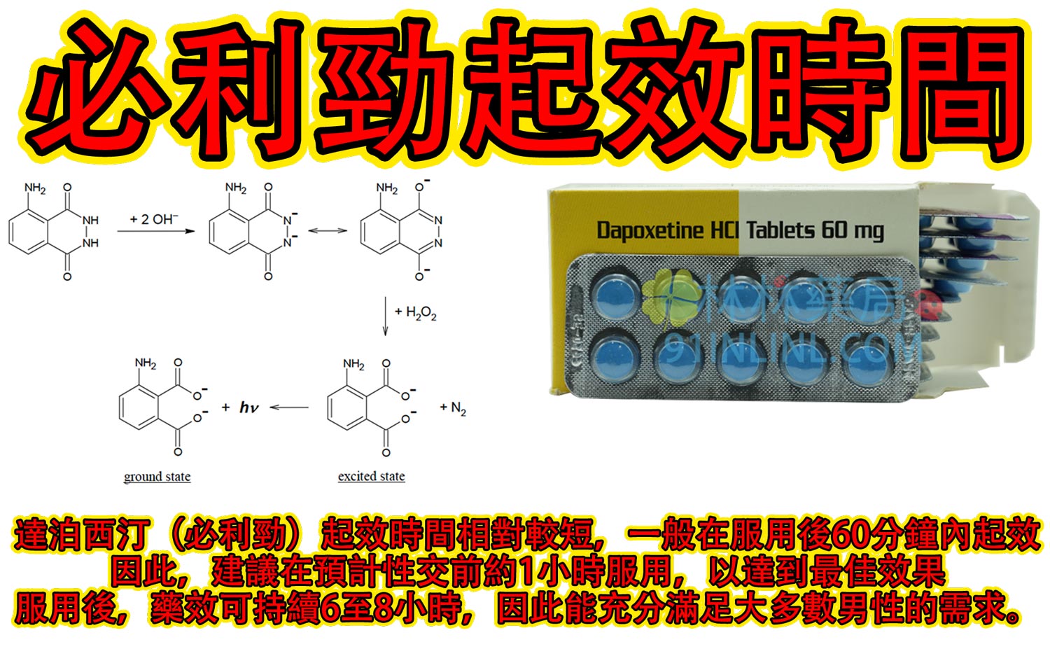 達泊西汀（必利勁）起效時間相對較短，一般在服用後60分鐘內起效 因此，建議在預計性交前約1小時服用，以達到最佳效果 服用後，藥效可持續6至8小時，因此能充分滿足大多數男性的需求。